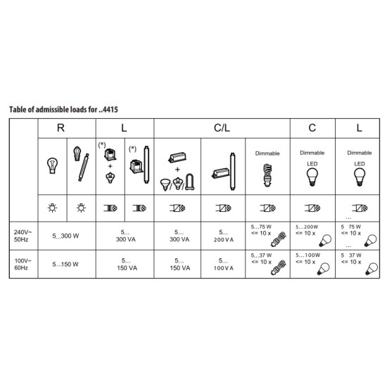 BTICINO CLASSIA DIMMER UNIVERSAL 5W-300W 2-MODURI ALB MAT RW4415